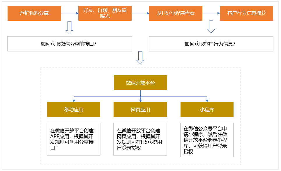 产品经理，产品经理网站